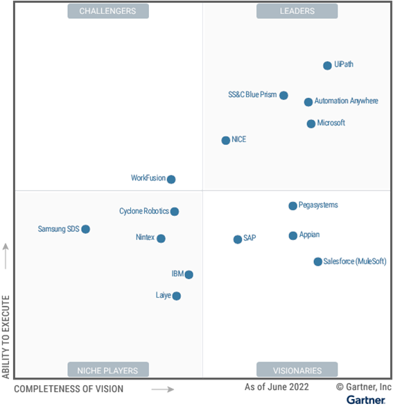 Rpa magic hot sale quadrant 2019